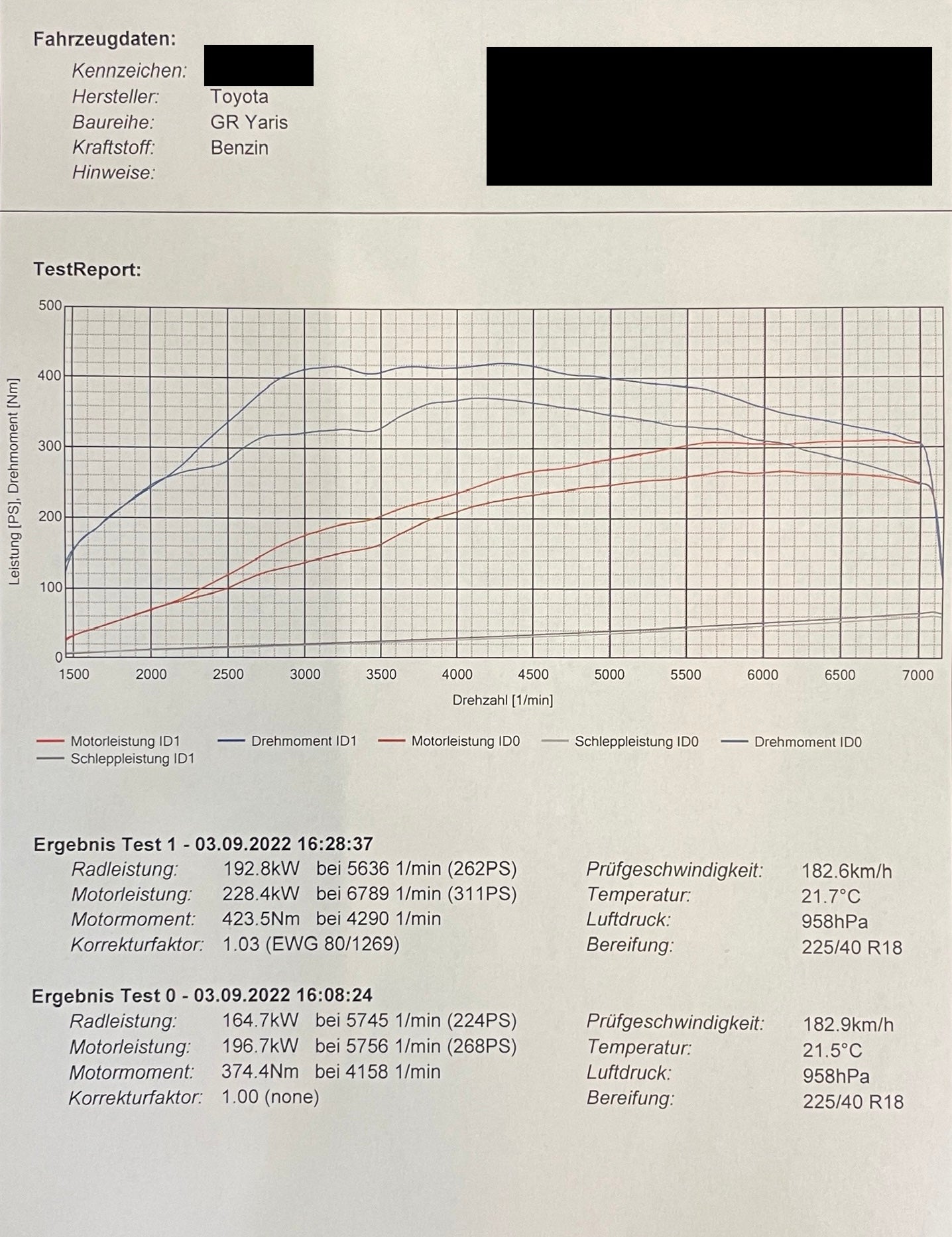 Chip tuning stage 1 - 310hp / 420Nm